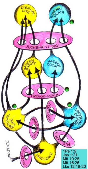 States of Soul Chart chart